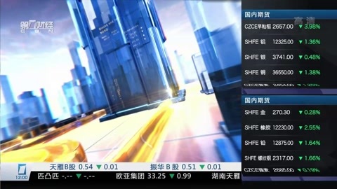 财经中间站 财经中间站20160509