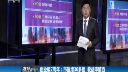 财经夜行线 中国9月工业企业利润增速大幅回落 161027