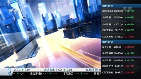 财经中间站 财经中间站20151229