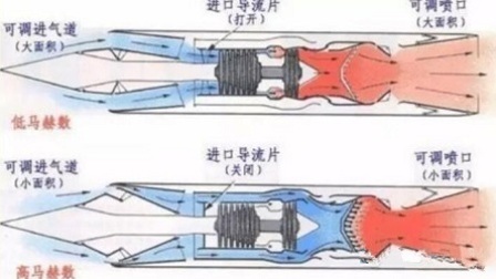 中国发动机终于不再看西方脸色