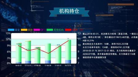 股市大数据 处于风口浪尖的影视股代表——华谊兄弟