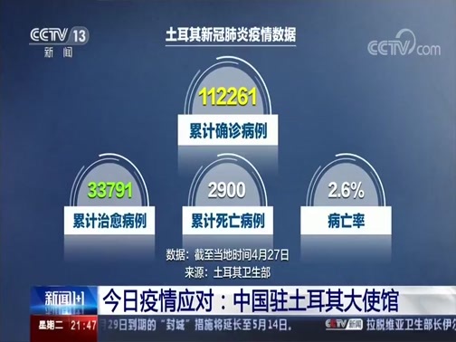 新闻1+1 《新闻1+1》 20200428 今日疫情应对