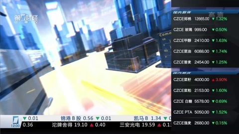 财经中间站 财经中间站20160429