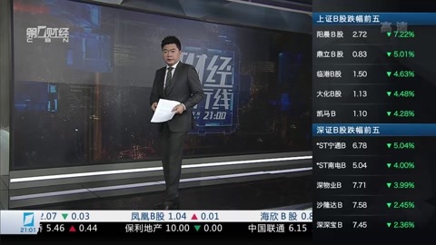 财经夜行线 财经夜行线20161129