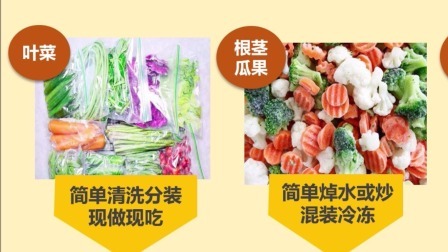 减脂午晚餐，有准备不狼狈