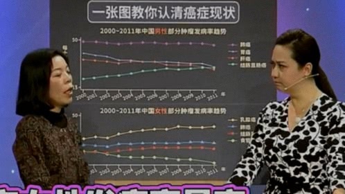 X诊所. 抗癌食物新名单