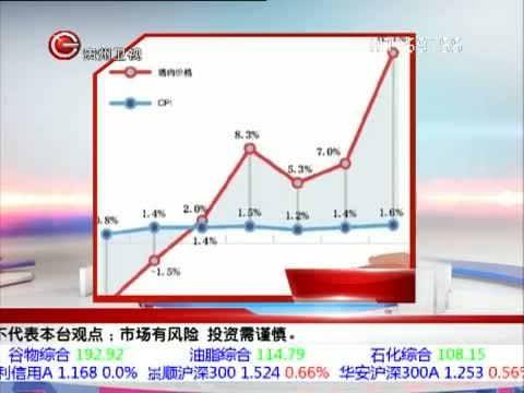 《今日新财经》 20150922