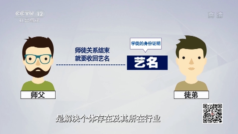 《法律讲堂(文史版)》 20210317 民法典文化解读·我的姓名谁做主