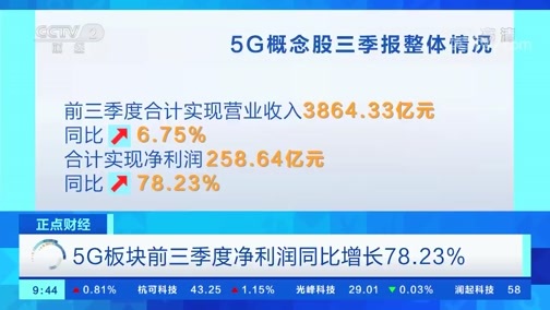 中国财经报道 《正点财经》 20191101 09:00