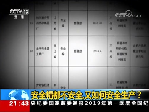 新闻1+1 《新闻1+1》 20190418 安全帽都不安全，又如何安全生产？