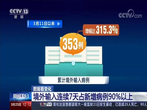 新闻30分 《新闻30分》 20200323