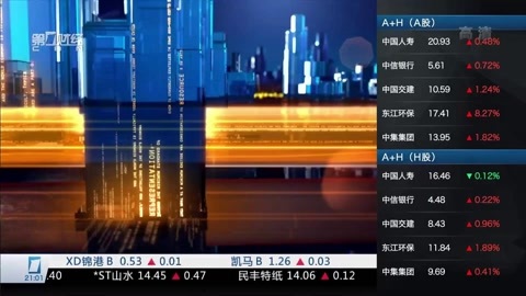 财经夜行线 财经夜行线20160615