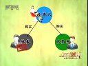 解码财商 高收益债券 垃圾还是黄金 120302