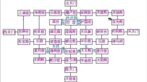 怪哉说西游 天庭宫殿是什么样？