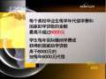 晚间新闻 晚间新闻 2009-04-22