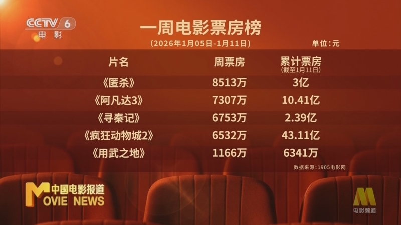 中国电影报道 《中国电影报道》 20260112