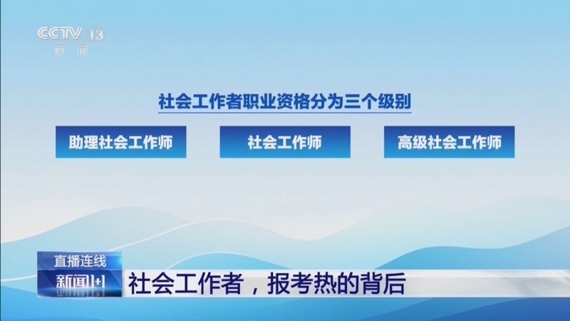 新闻1+1 《新闻1+1》 20240617 社会工作者，报考热的背后