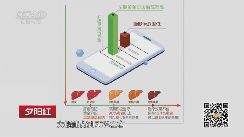 夕阳红 《夕阳红》 20260729 防癌有方（1）