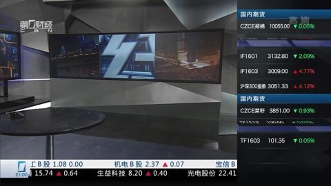 财经夜行线 财经夜行线20160302