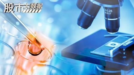 股市大数据 “独角兽第一股”药明康德