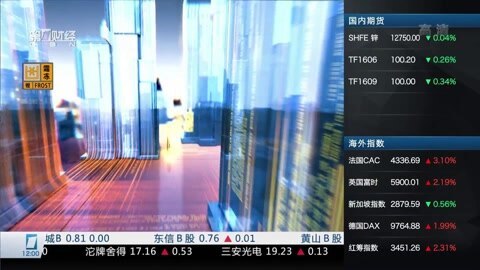 财经中间站 财经中间站20160125