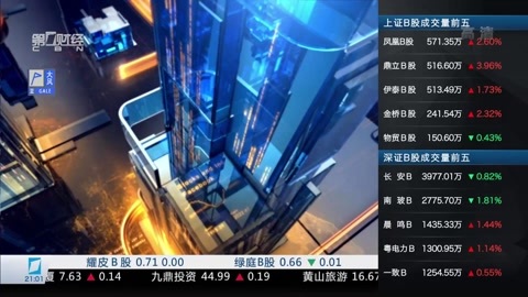 财经夜行线 财经夜行线20161122