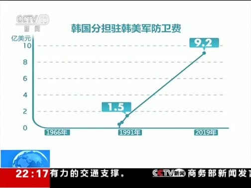 国际时讯 《国际时讯》 20190926