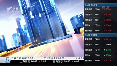 财经中间站 财经中间站20160907