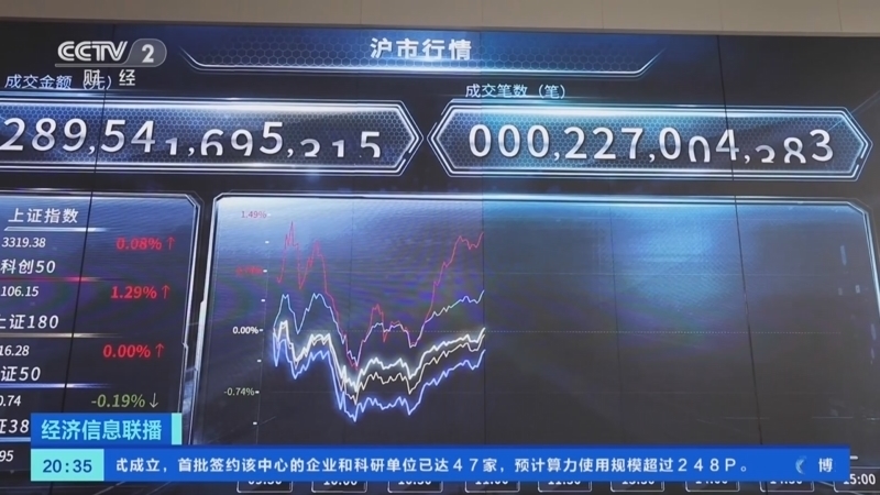 经济信息联播 《经济信息联播》 20230217