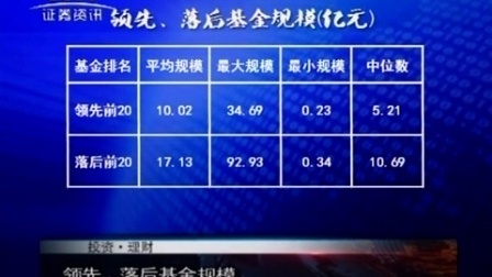 投资理财 2017 孙庭阳基金观察:基金业绩的考量 170309