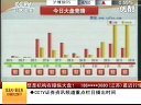 赢在起点 2011 赢在起点 110316