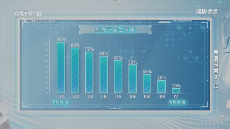健康之路 《健康之路》 20220319 良医忠告2（七）