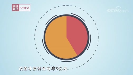 中国经济大讲堂 《央视财经V讲堂》 20190728 助力区域协调发展 这些长效机制不简单