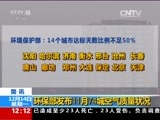新闻30分 《新闻30分》 20151214