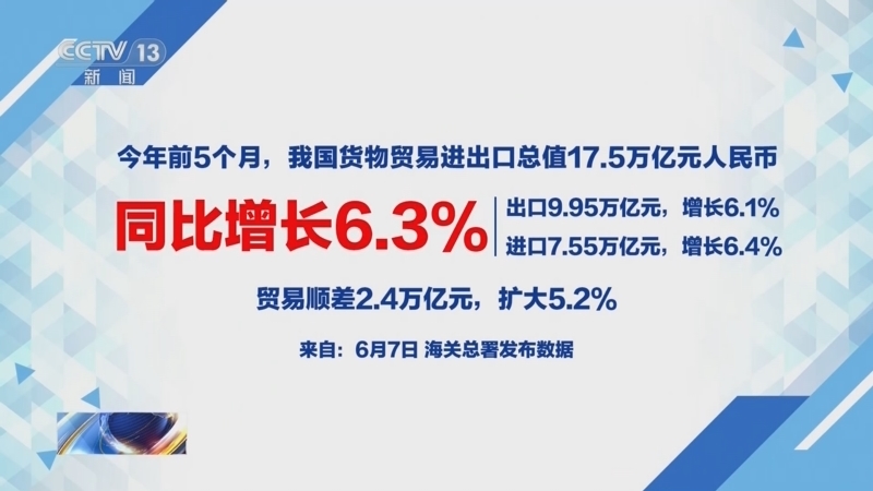 新闻1+1 《新闻1+1》 20240607 前5个月的贸易数据，说明了什么？
