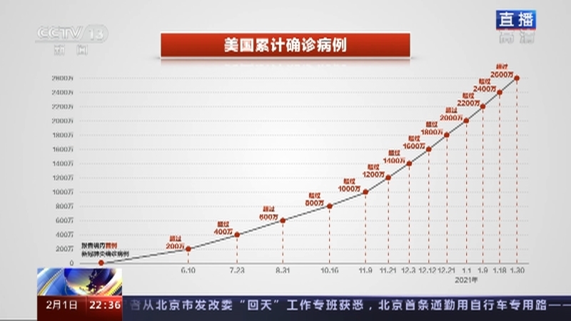 《环球视线》 20210201