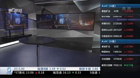 财经夜行线 财经夜行线20160711