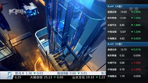 财经夜行线 财经夜行线20160408