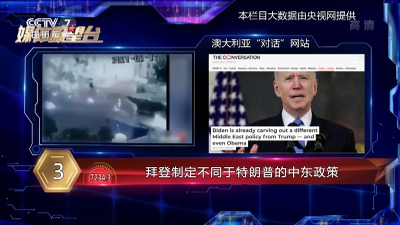 《军事制高点》 20210307 对手和盟友都不买账 美国在中东接连失策？