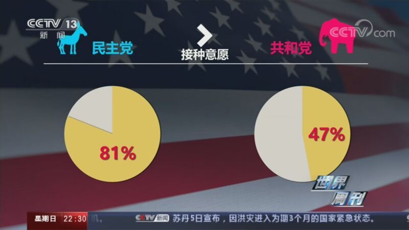 世界周刊 《世界周刊》 20200906