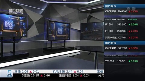 财经夜行线 财经夜行线20160216
