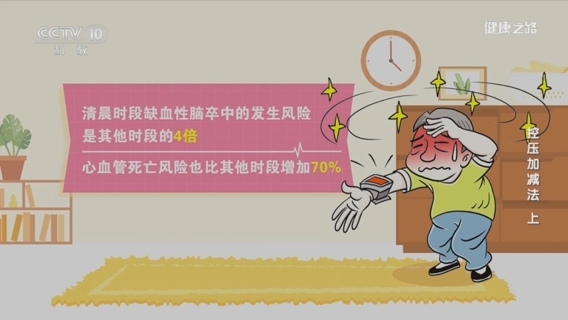 健康之路 《健康之路》 20230507 控压加减法（上）