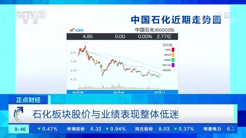 中国财经报道 《正点财经》 20191118 09:00