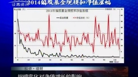 投资理财 2017 孙庭阳基金观察:规模是业绩的天敌(上) 170119