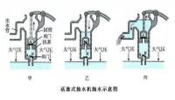 抽水机那头是进水口图片