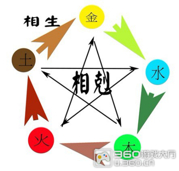 没有最强的阵容,只有对的阵容 是这样滴,这两天经常