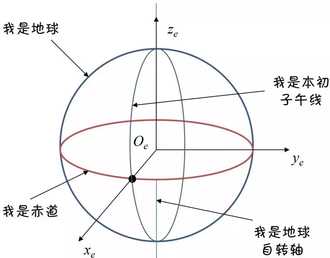 本初子午线 赤道图片