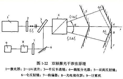 激光准直仪