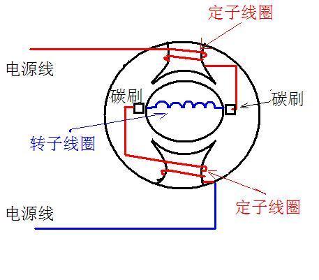 手电钻定子转子接线图