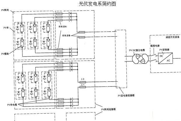 光伏组件阵列
